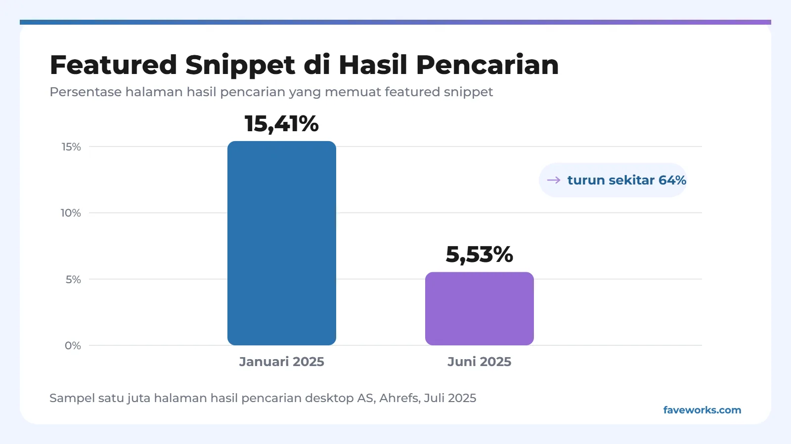 Infografis Featured Snippet di Hasil Pencarian