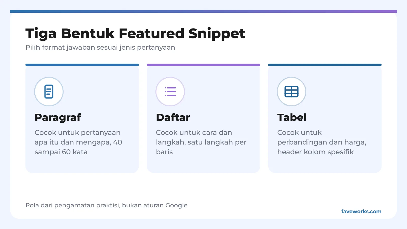 Infografis Tiga Bentuk Featured Snippet